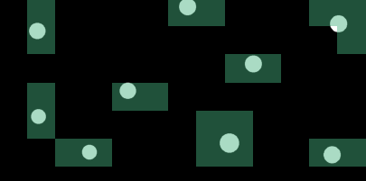 Spots prediction