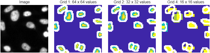 Probability map at grid 1, 2 and 4