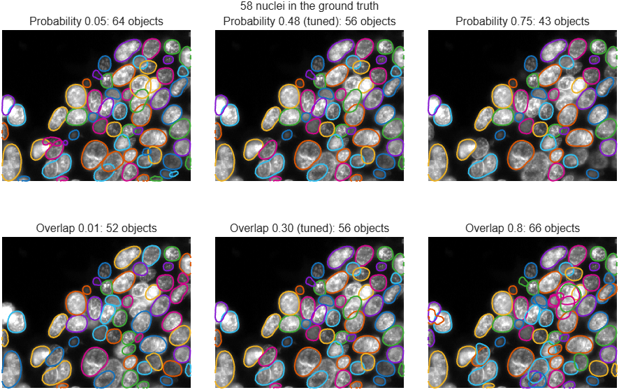 Detections at low, tuned and high thresholds